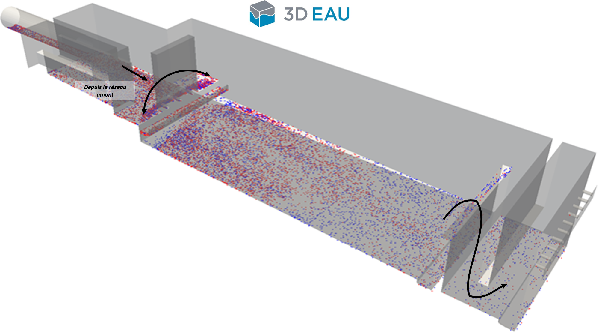 Résultats du modèle 3D d'un bassin de décantation
