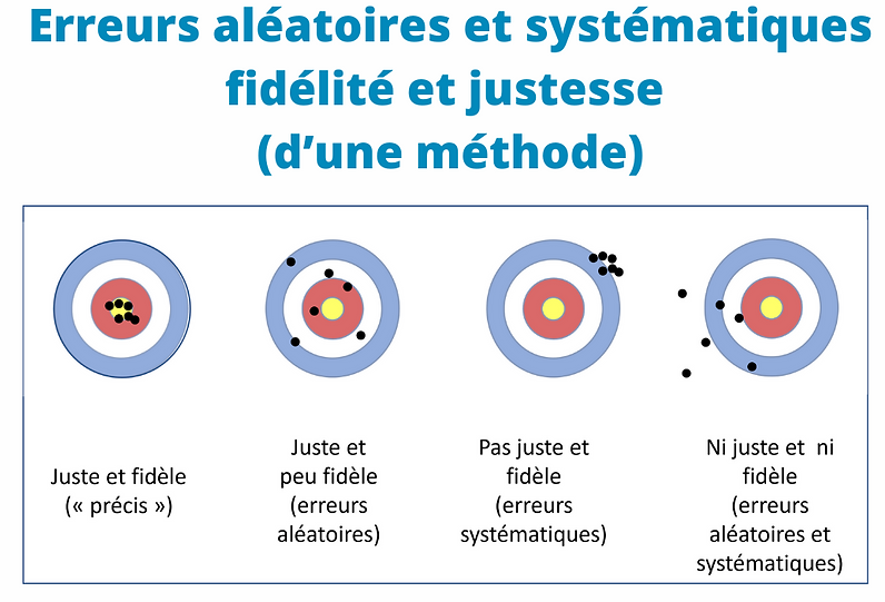 Formation aux incertitudes de mesure sur les grandeurs hydrologiques