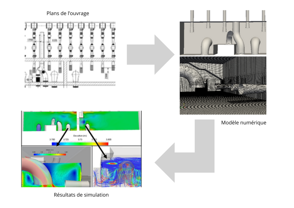 Processus d'optimisation d'une bÃ¢che de pompage par 3D EAU